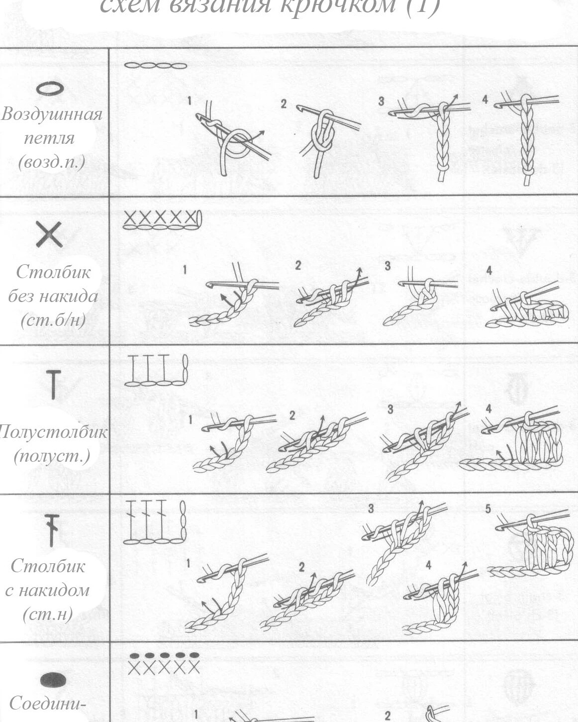 Как научиться читать схемы для вязания крючком