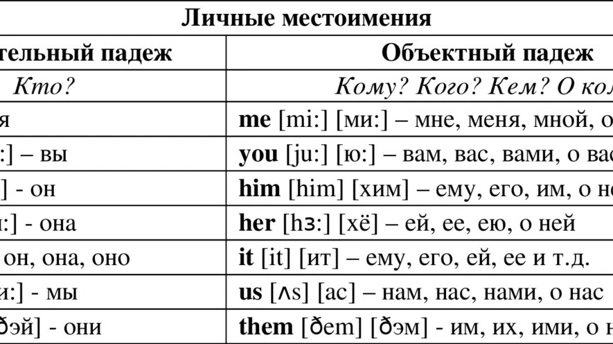 Произношение местоимений 6 класс презентация