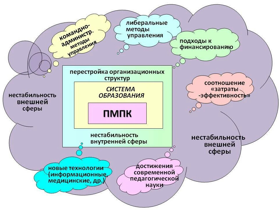 Схема работы пмпк