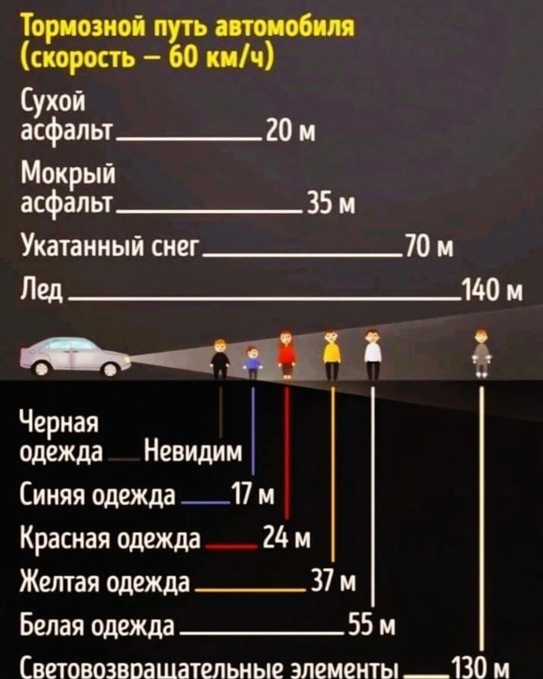 тормозной путь на шипованной резине по сухому асфальту. тормозной путь на сухой дороге. тормозной путь на сухой дороге. тормозной путь на сухой дороге. тормозной путь на сухой дороге.
