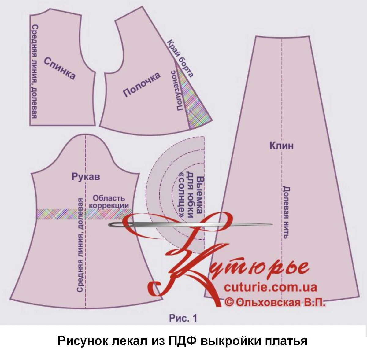 Выкройка платья с отрезной талией