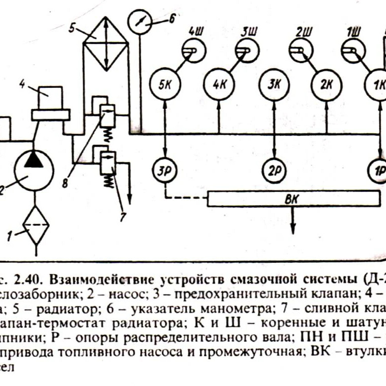 Напишите схему работы системы смазки