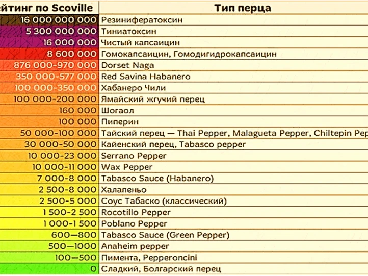 Сколько сковелей в халапеньо