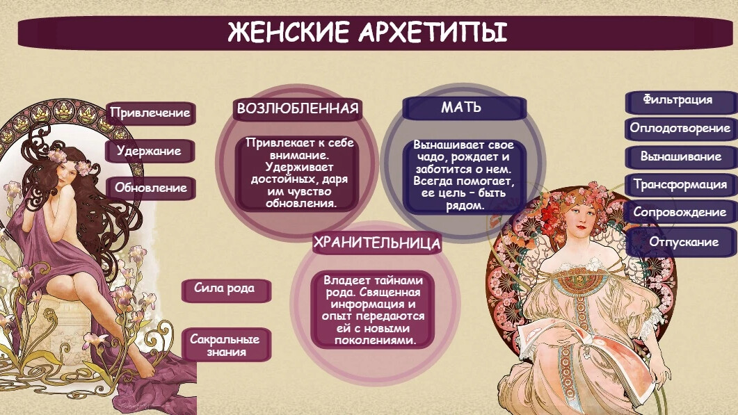 Архетипы картинки для презентации