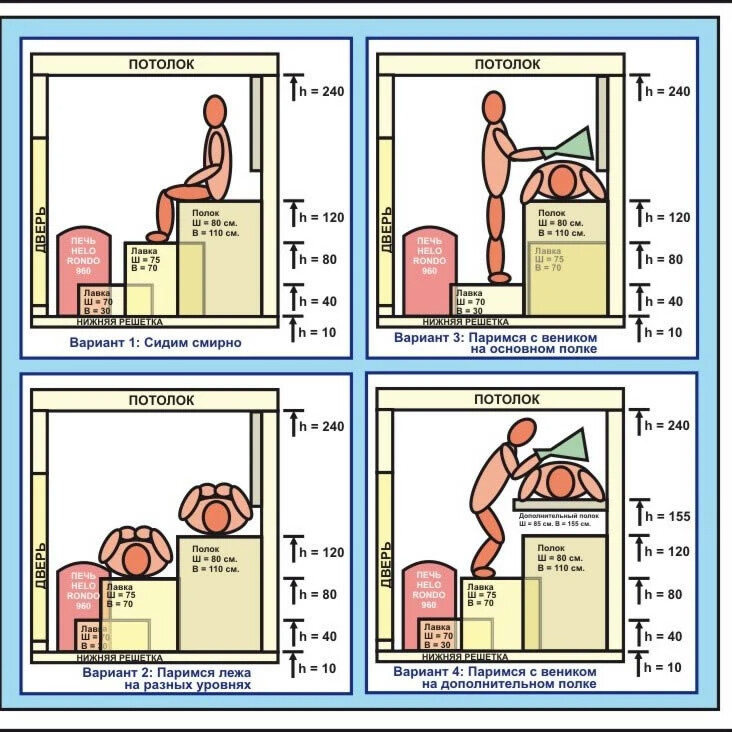 Схема сауны с размерами