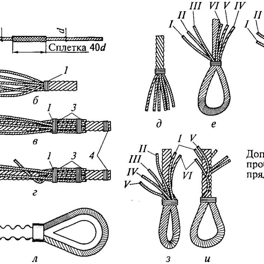 Заплетка канатных строп схема пошаговая