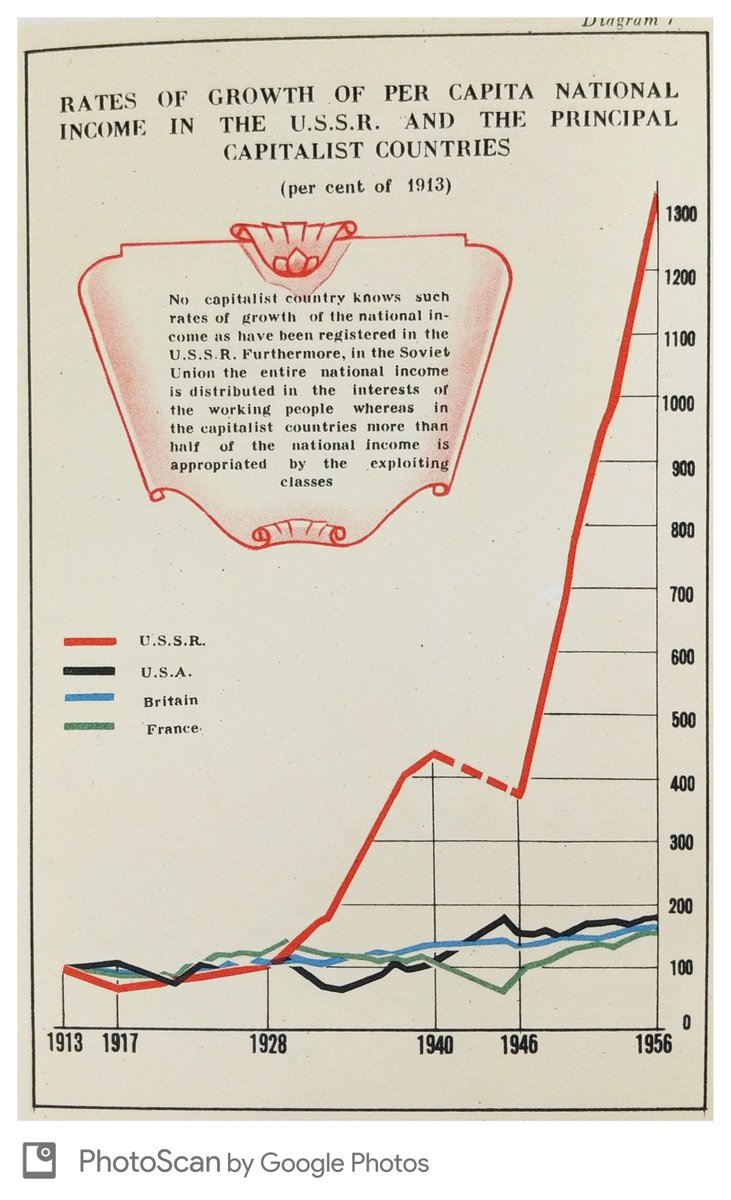 Экономика россии ссср